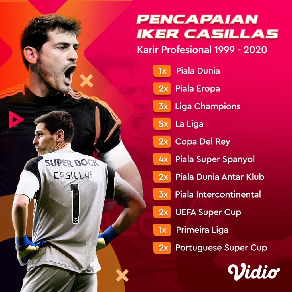 profil-pemain-bola-ikera-karir-dan-prestasi-sepak-bola