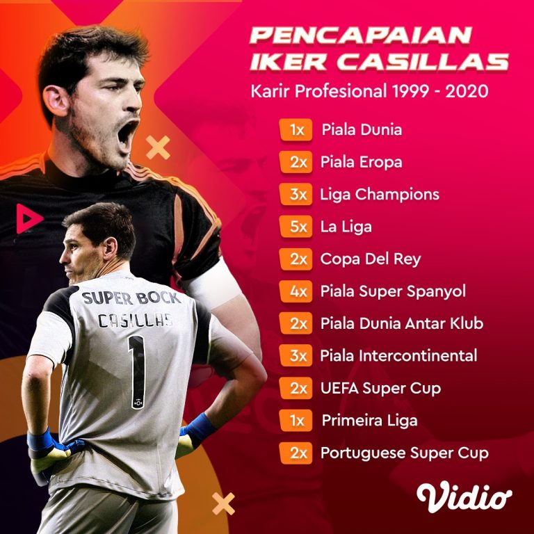profil-pemain-bola-ikera-karir-dan-prestasi-sepak-bola